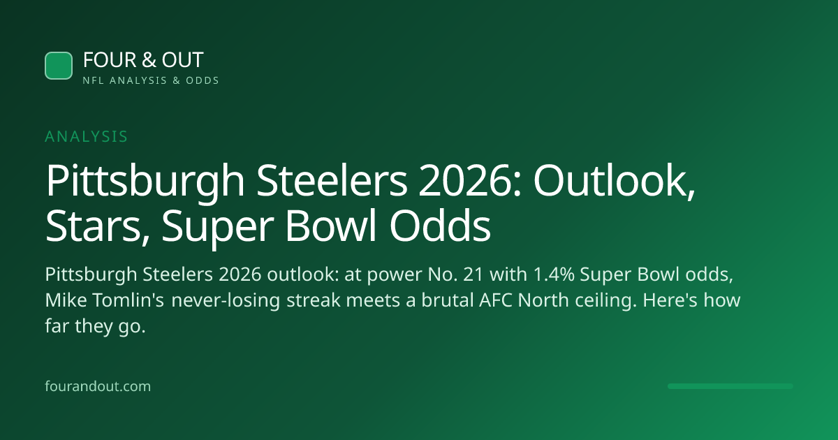 Pittsburgh Steelers 2026: Outlook, Stars, Super Bowl Odds