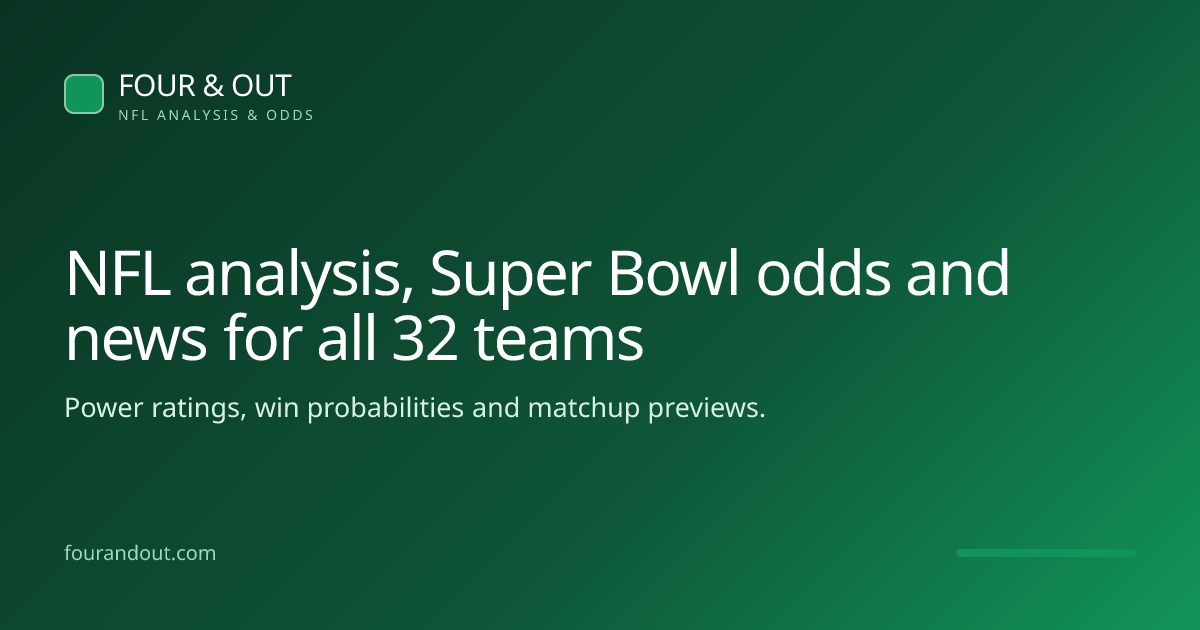 Four and Out: NFL Analysis, Odds & News for 32 Teams
